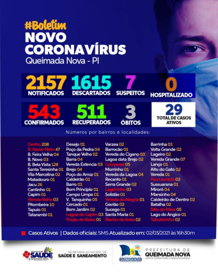 Boletim Diário de Casos – Covid19 – 02-04-2021