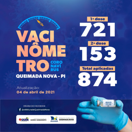 Vacinômetro Coronavírus 04/04/2021