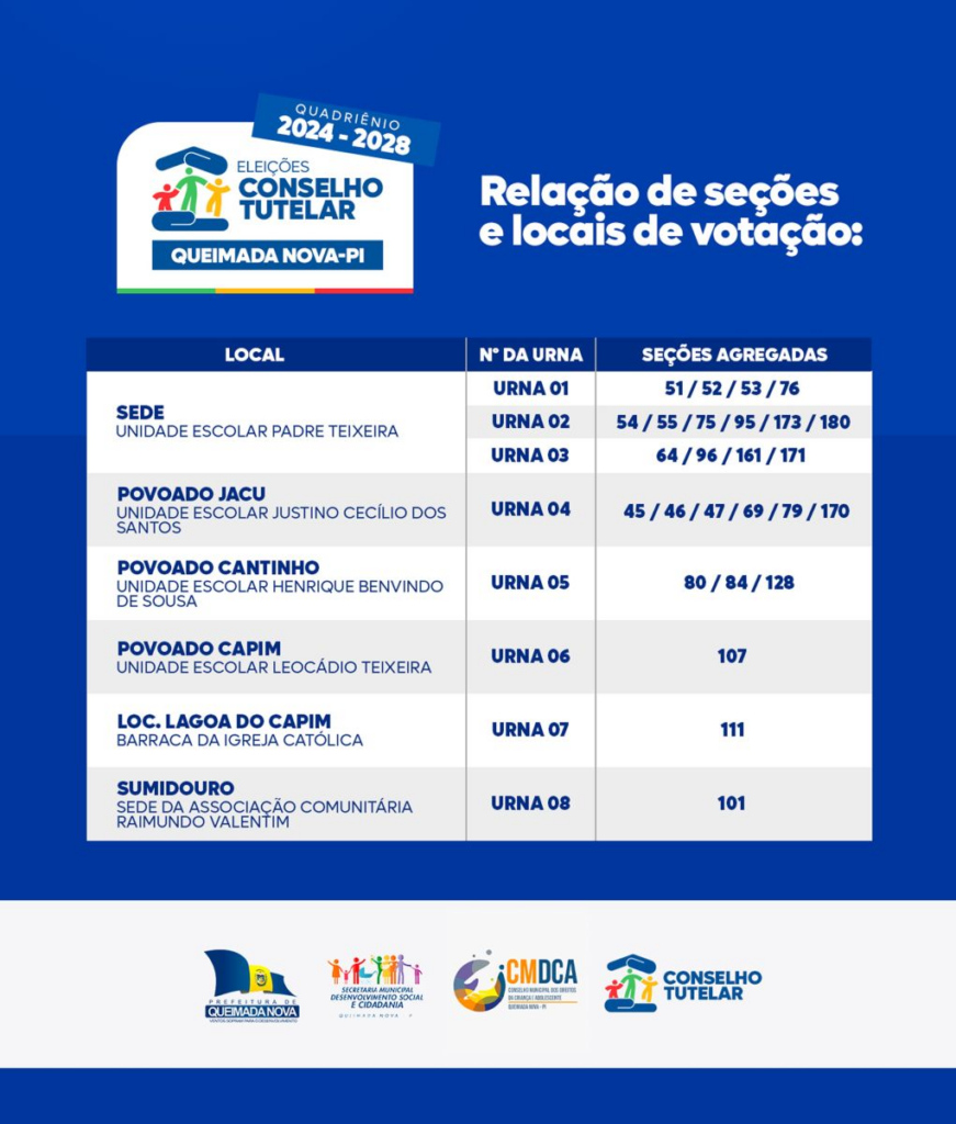 Locais de Votação para as Eleições do Conselho Tutelar